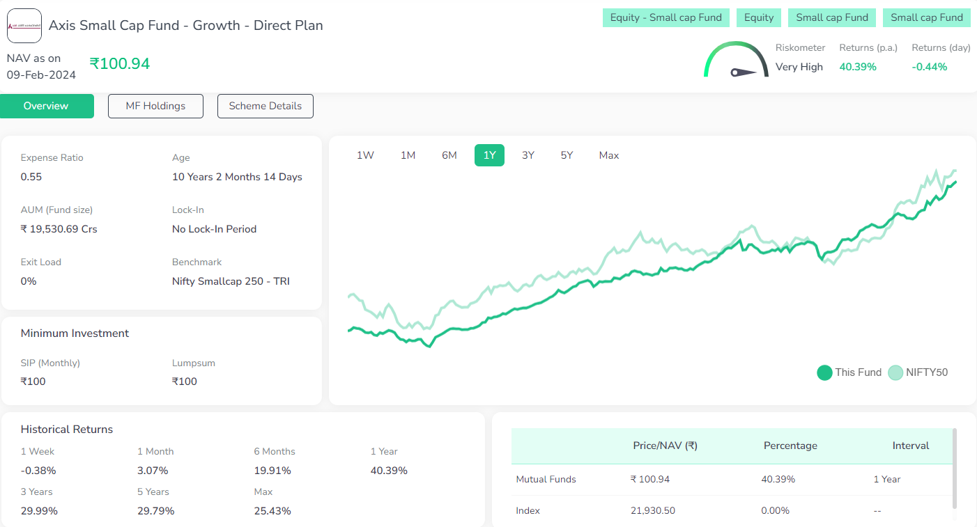 Axis Small Cap Fund - Growth - Direct Plan